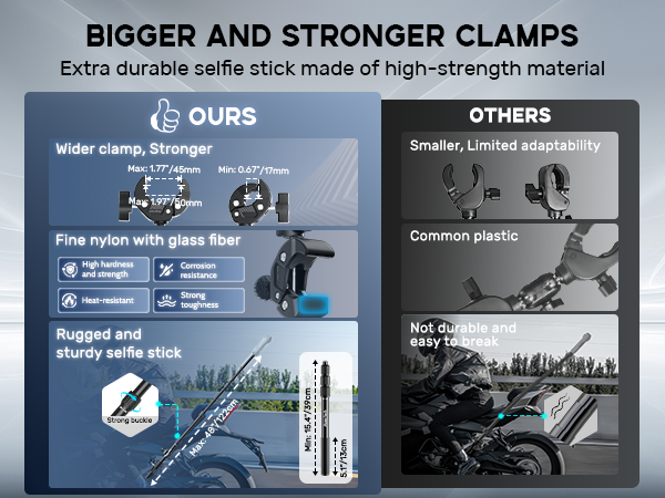 Comparison of the Maectech reinforced high-strength bike and motorcycle camera mount clamp versus other weaker clamp designs