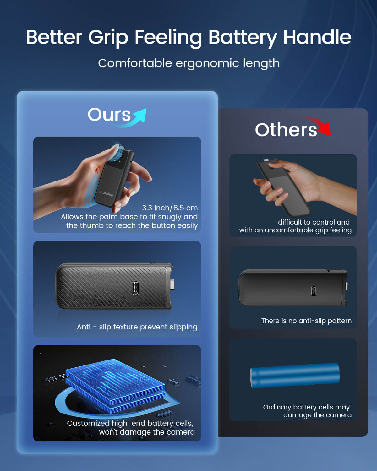 Maectech ergonomic battery grip for Pocket 3 offers better grip comfort and improved handling over standard handles